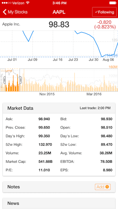 stockMarketApp focused chart with D3.js